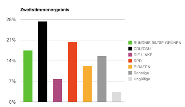 Foto: © Laura Hoffmann Foto: © Laura Hoffmann