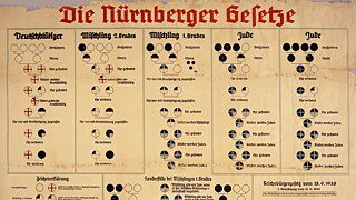 Die Nürnberger Gesetze (1935)