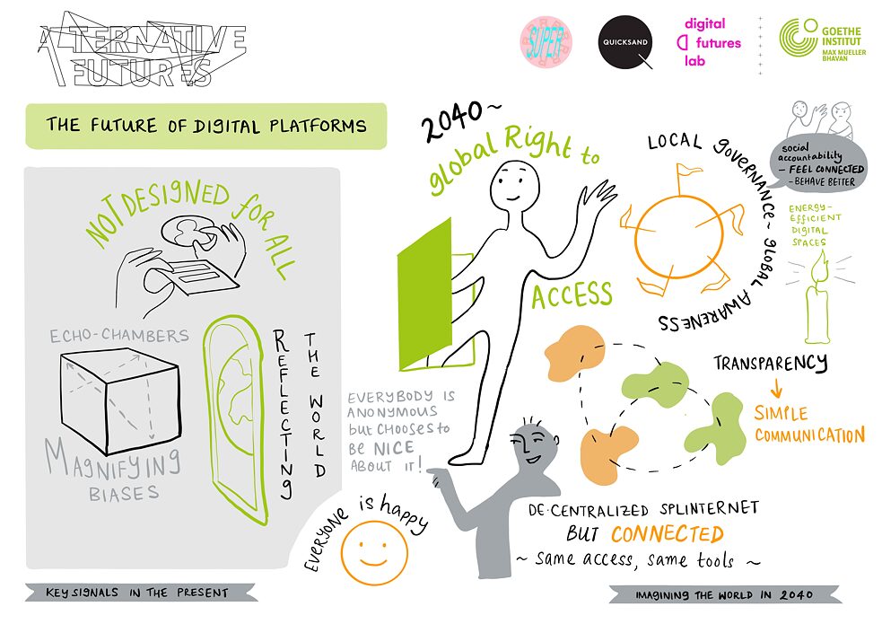 What could the future of digital platforms look like? ​​​​​​​Scenario 2