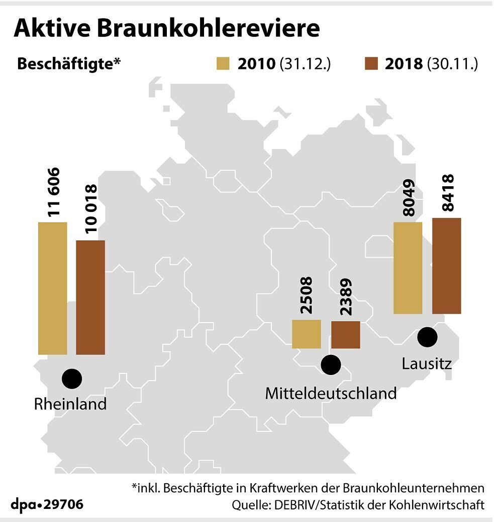 En Alemania todavía hay tres regiones que explotan activamente el lignito. El gráfico muestra el número de personas que trabajan en la industria del carbón, incluidas las centrales eléctricas, en las regiones de Renania, Alemania Central y Lausitz. 