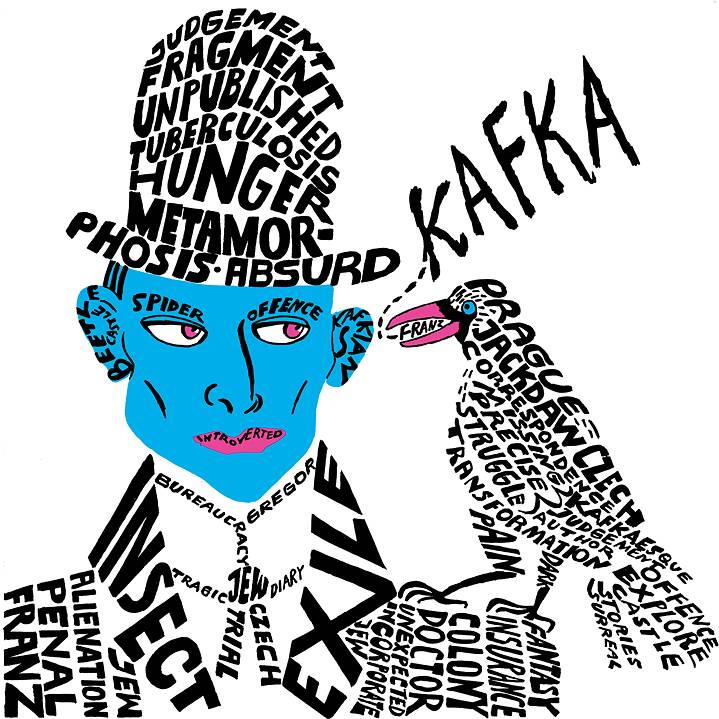 Nube de palabras de Kafka en inglés Kitty Kahane