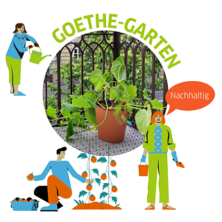 Goethe-Garten: im Zentrum ein Foto aus dem Balkon mit grünen Pflanzen, drei Illustrationen mit den Menschen, die sich um das Garten kümmern. In der Sprechblase das Wort „Nachhaltig“