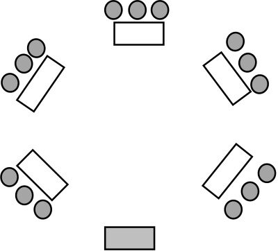 Die Anordnung der Möbel