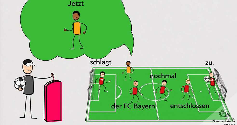 Lernvideo mit Grammatikanimation 