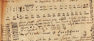 Gottfried Wilhelm Leibniz notes on mathematics from 1679