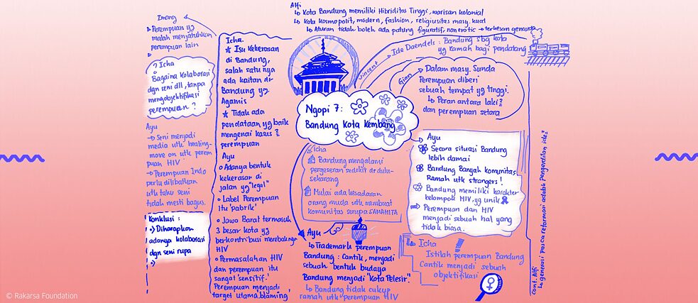 Ngopi 7 membahas aktivisme dan inisiatif feminis serta masalah spesifikasi gender di Bandung. Diskusi berkisar pada pertanyaan tentang bagaimana klaim normatif dan citra yang diproyeksikan pada perempuan dapat ditelaah. 