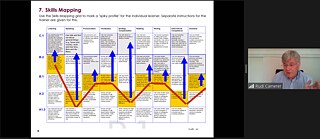 Begleitband: Gemeinsamer europäischer Referenzrahmen für Sprachen: lernen, lehren, beurteilen | Skills &copy; © Goethe-Institut Begleitband: Gemeinsamer europäischer Referenzrahmen für Sprachen: lernen, lehren, beurteilen | Skills