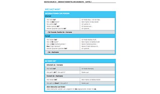 You can download and save the summary of all grammatical topics.
