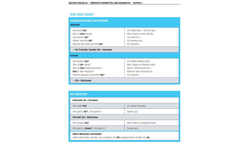 You can download and save the summary of all grammatical topics.