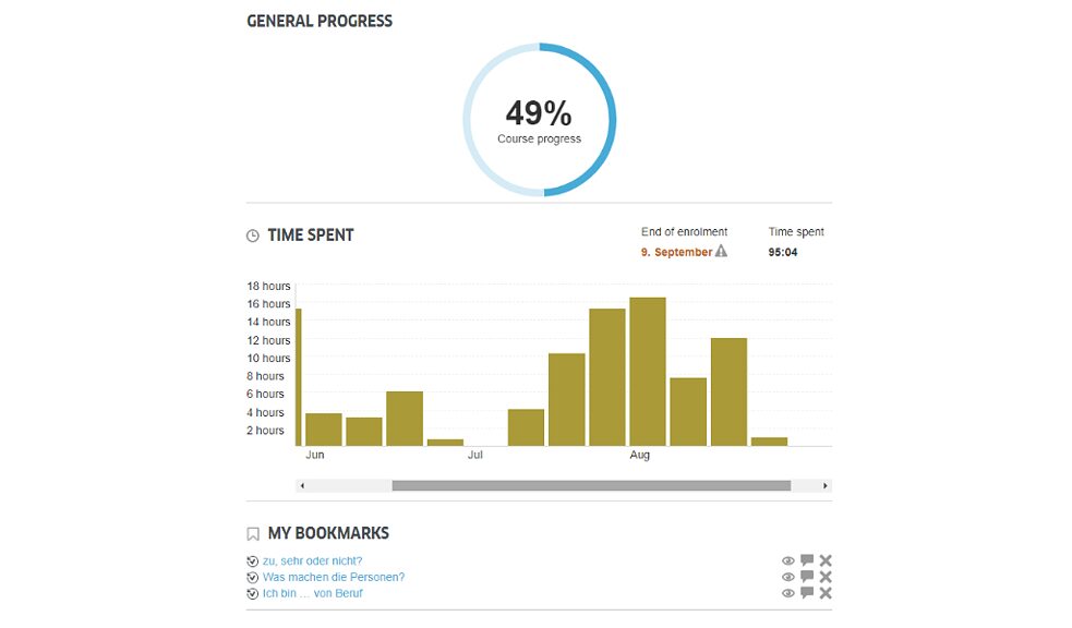 The dashboard will provide you with an overview of your current learning progress at all times.