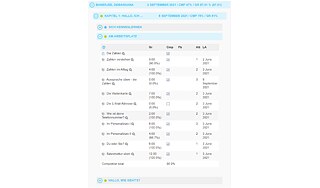 Additionally, detailed monitoring is provided for each exercise.