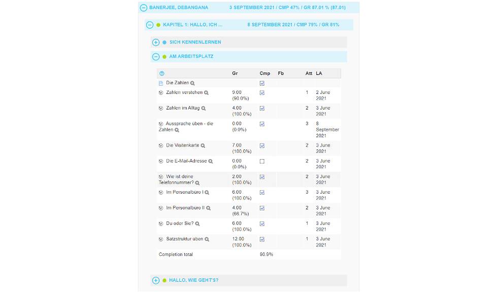 Additionally, detailed monitoring is provided for each exercise.