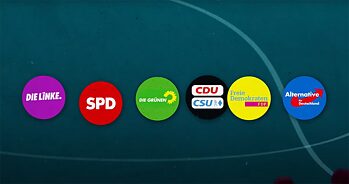 Germany's Political Spectrum