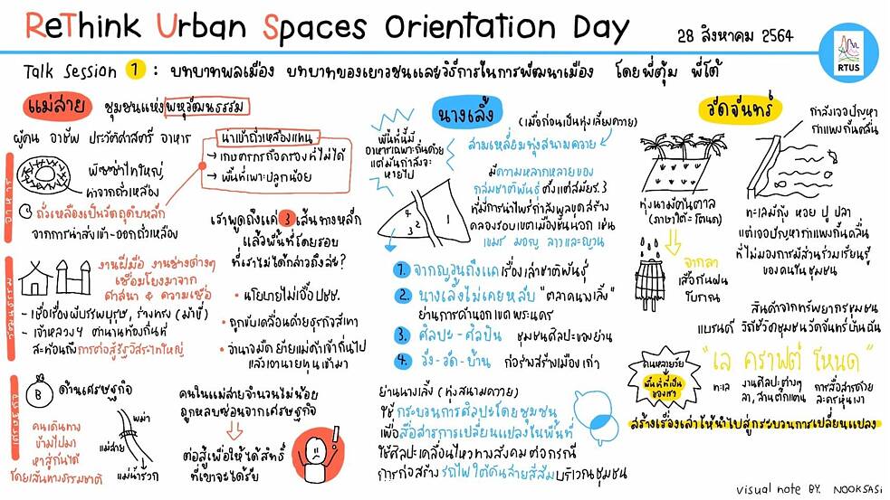 RTUS - Online Orientation Workshop - Mind Map 