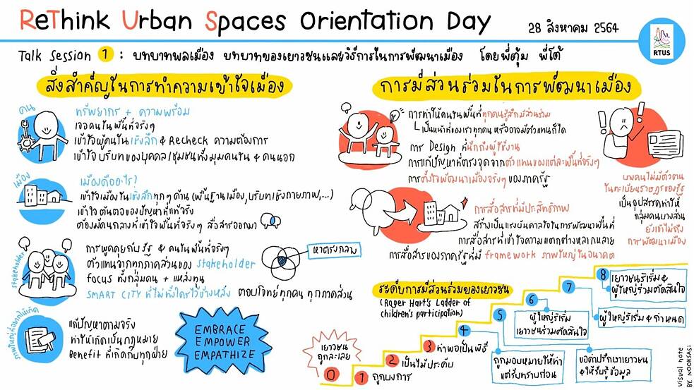 RTUS - Online Orientation Workshop - Mind Map
