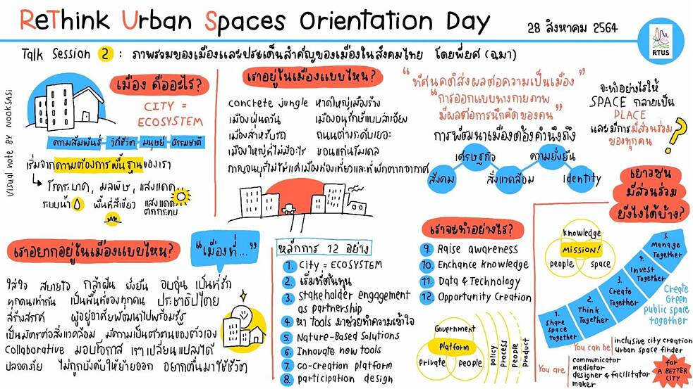 RTUS - Online Orientation Workshop - Mind Map