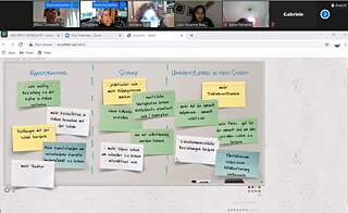Momentaufnahme aus dem Profiling-Workshop