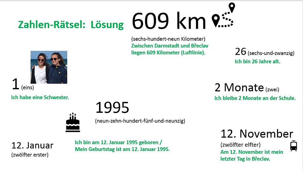 Die Lösung des Zahlenrätsels