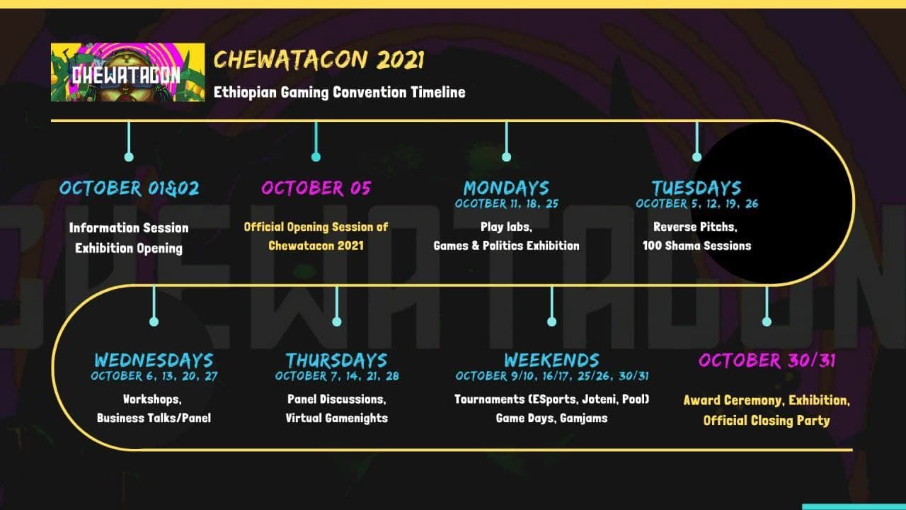 Chewatacon timeline