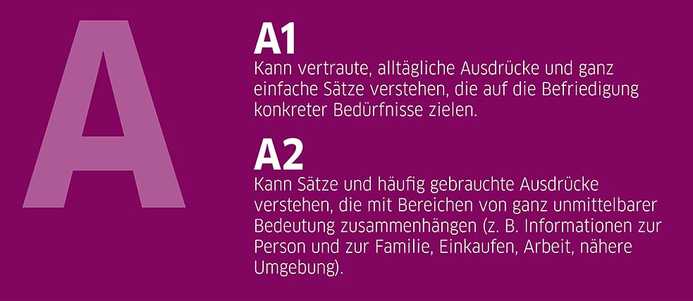 A1-A2 Can Do Beschreibung