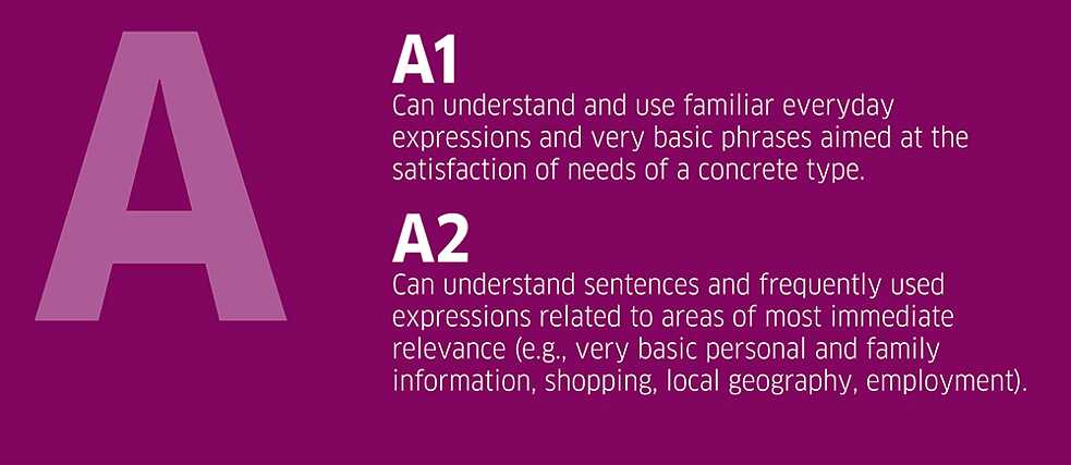 A1-A2 level descriptions