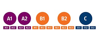 tanfolyami szintek a budapesti Goethe Intézetben