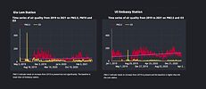 Visual Unearthing visualisiert Luftqualität mit offenen Daten