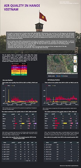 Visual Unearthing visualisiert Luftqualität mit offenen Daten