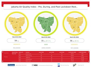 Visual Unearthing Visualizes Air Quality Using Open Data