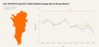 Visual Unearthing Visualizes Air Quality Using Open Data