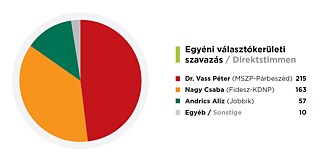 Szentlászló egyéni © © Heckler Krisztina Szentlászló egyéni
