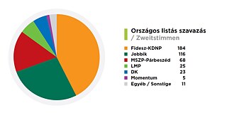 Szentlászló listás © © Heckler Krisztina Szentlászló listás