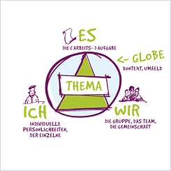 Themenzentrierte Interaktion