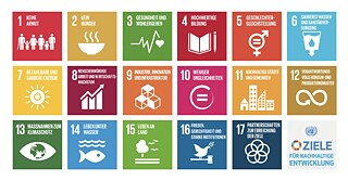 Ziele für nachhaltige Entwicklung © United Nations Ziele für nachhaltige Entwicklung