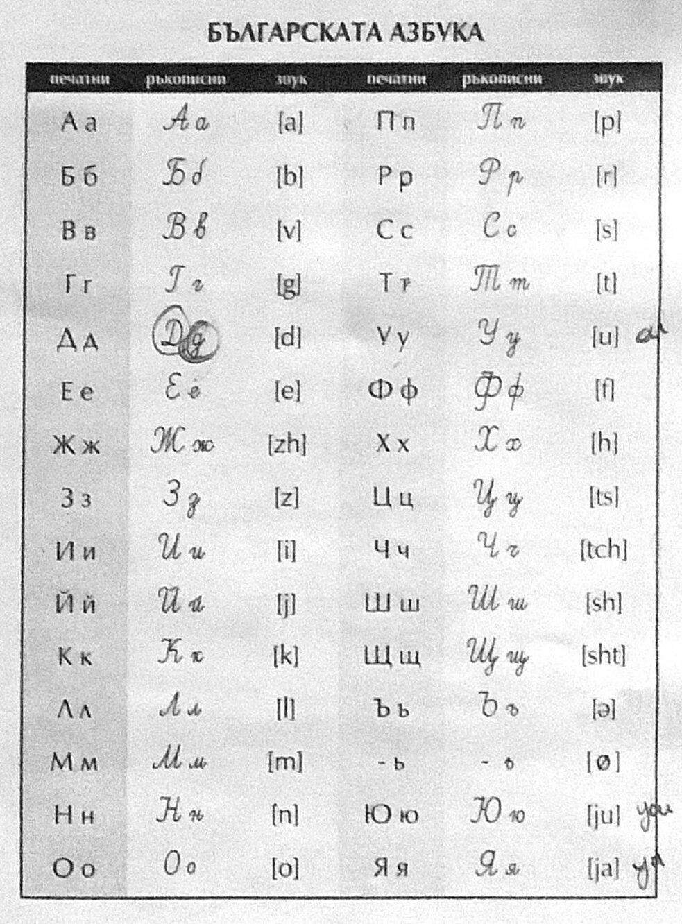 Das kyrillische Alphabet
