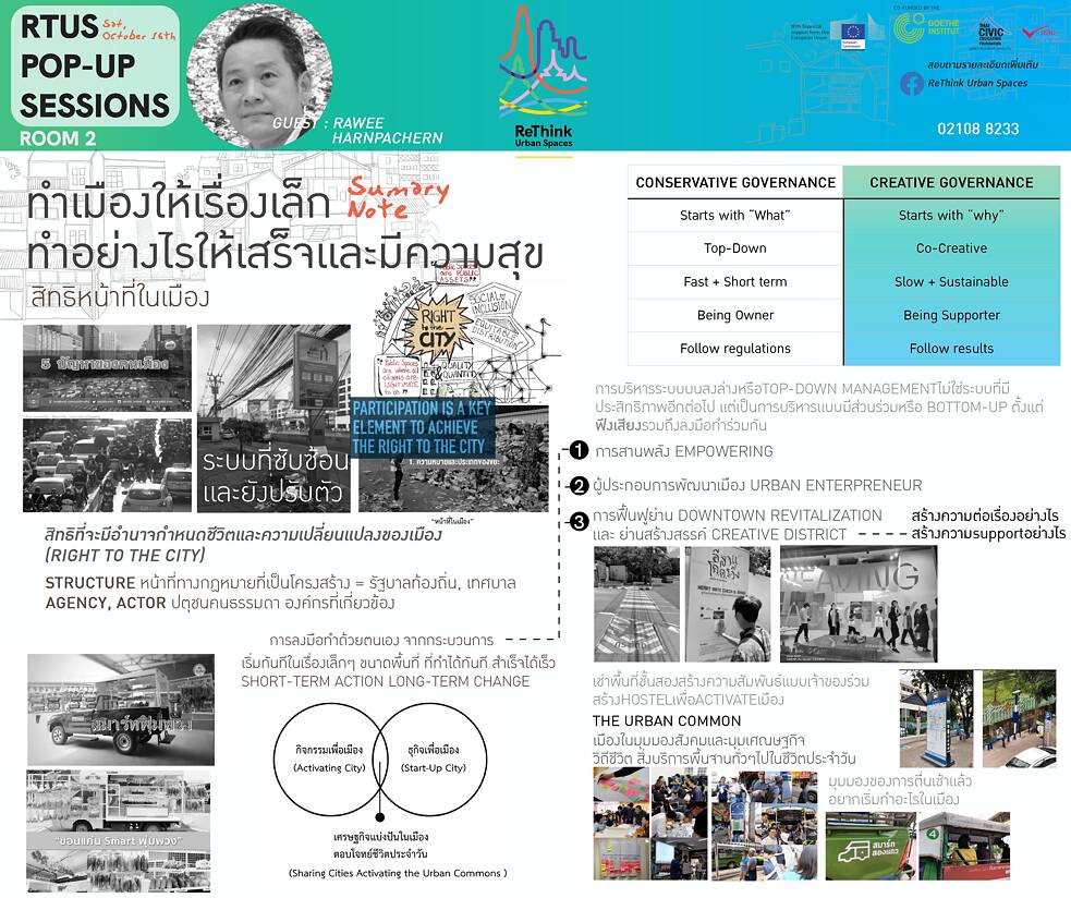 Knowledge Market Pop-Up Sessions: Saturday, October 16, 2021