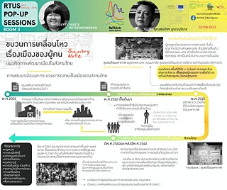 RTUS Knowledge Market Pop-Up Sessions: วันเสาร์ที่ 16 ตุลาคม 2564 