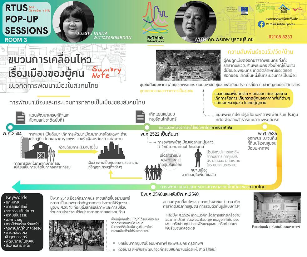 Knowledge Market Pop-Up Sessions: Saturday, October 16, 2021