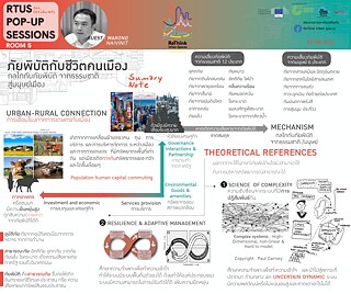 RTUS Knowledge Market Pop-Up Sessions: วันเสาร์ที่ 16 ตุลาคม 2564