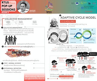 RTUS Knowledge Market Pop-Up Sessions: วันเสาร์ที่ 16 ตุลาคม 2564