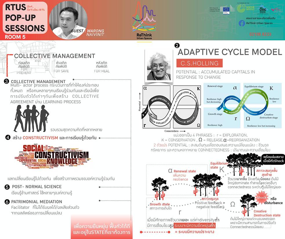 Knowledge Market Pop-Up Sessions: Saturday, October 16, 2021