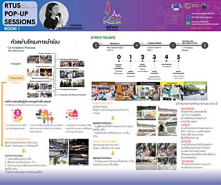 RTUS Knowledge Market Pop-Up Sessions: วันเสาร์ที่ 9 ตุลาคม 2564