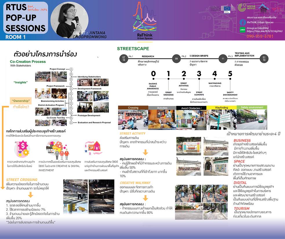 RTUS Knowledge Market Pop-Up Sessions: Saturday, October 9, 2021