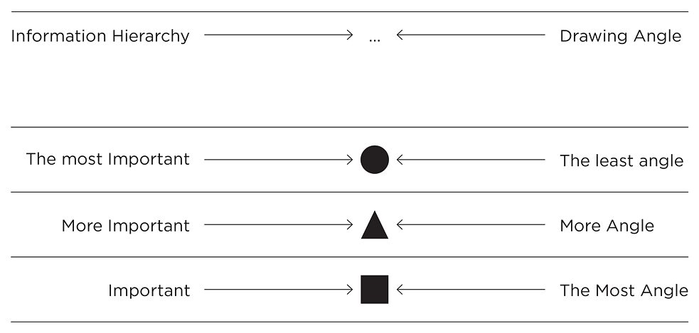 Tactogram 1