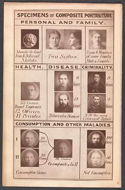 Galton badał portrety przestępców i osób chorych psychicznie, aby dowiedzieć się, jak wyglądają normalni ludzie. 
