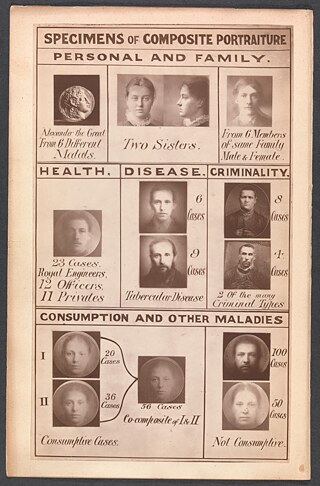 Galton untersuchte Porträts von Kriminellen und psychisch kranken Menschen, um herauszufinden, wie normale Menschen typischerweise aussahen.