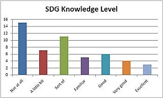 Grafik ©  GI SDG Knowledge level
