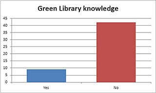 Grafik  © GI Green Library knowledge