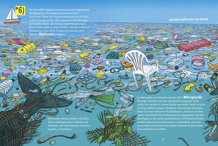 Meer (aus Gerda Raidt: Müll)