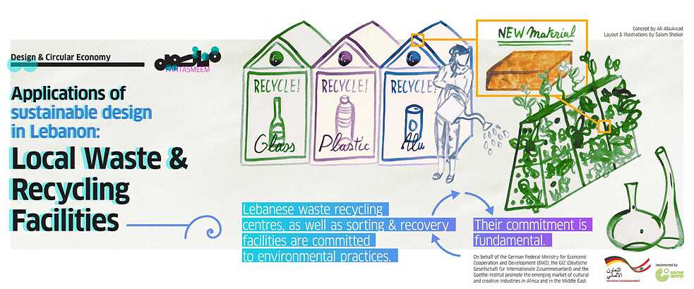 Findings Infographic: Local Waste & Recycling Facilities